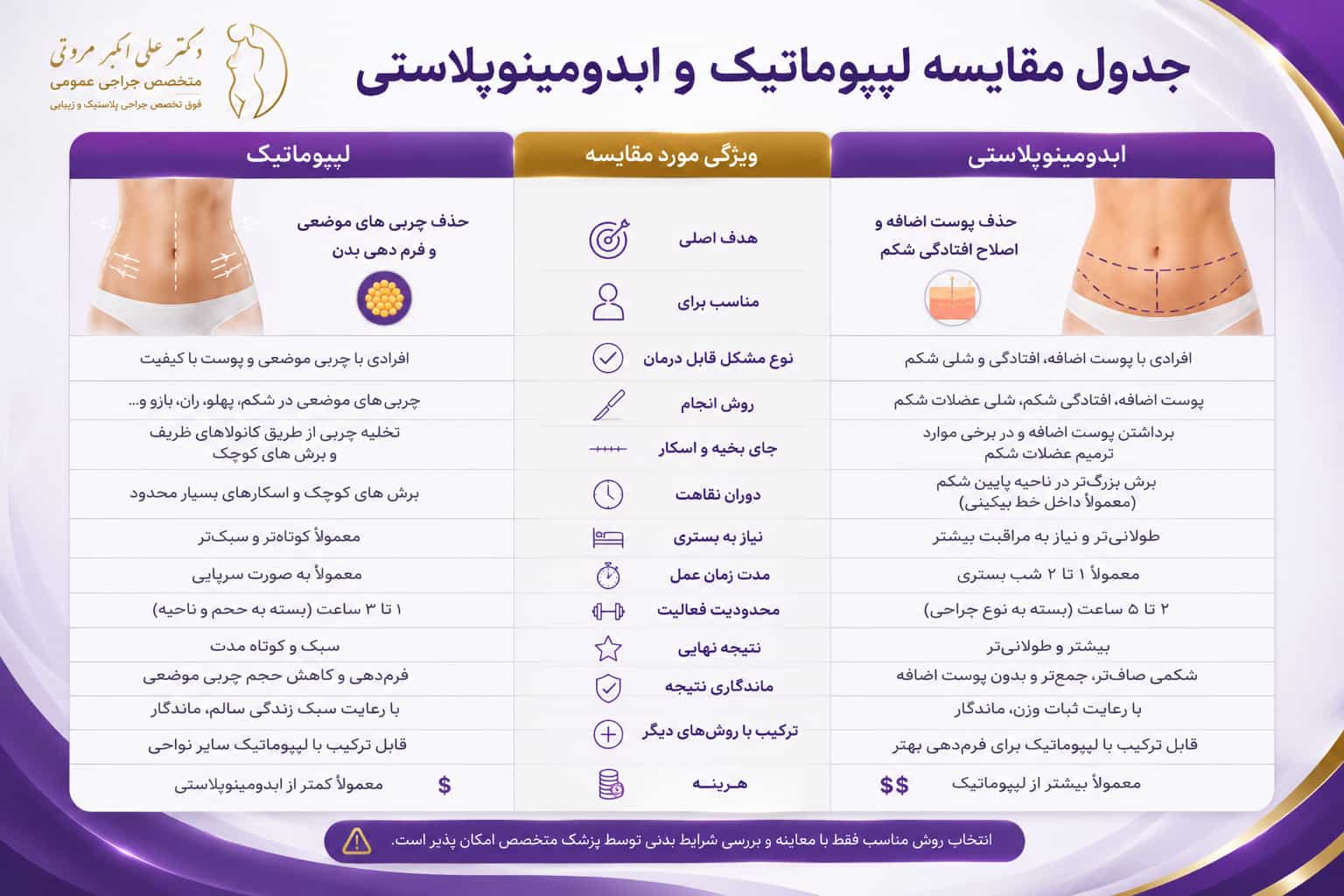 جدول مقایسه لیپوماتیک و ابدومینوپلاستی