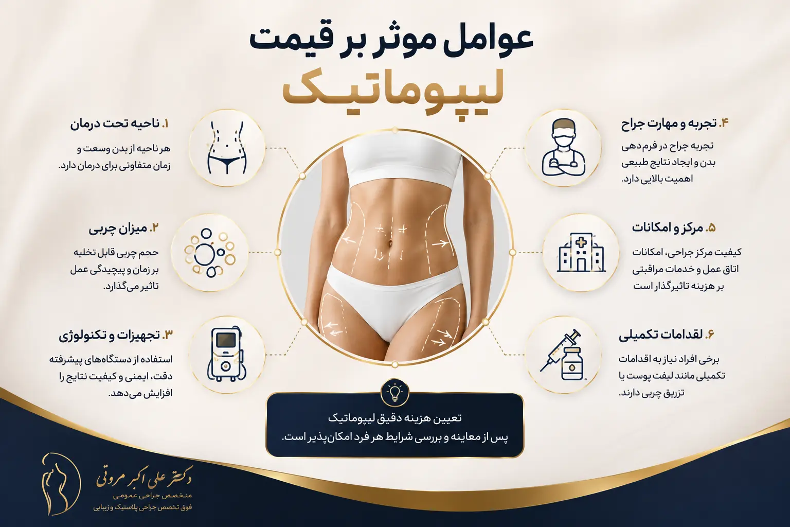 عوامل موثر بر قیمت لیپوماتیک